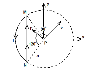 Logical Class Home