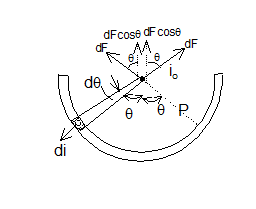 Logical Class Home