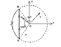 Logical Class Home