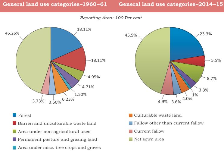pasture land in india