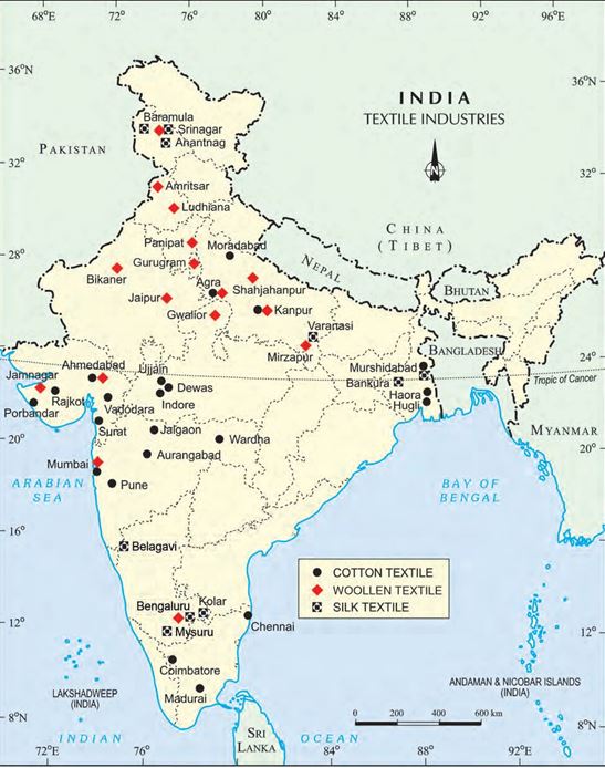 cotton textile industry in india