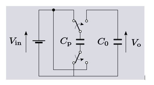 Logical Class Home