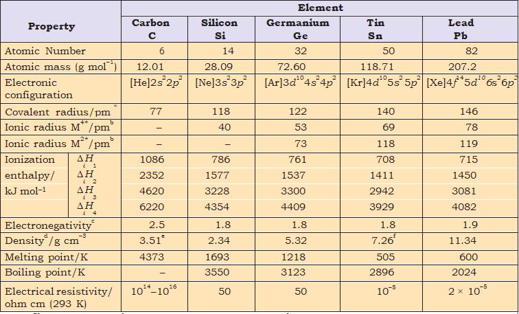 characteristics of group 14 elements
